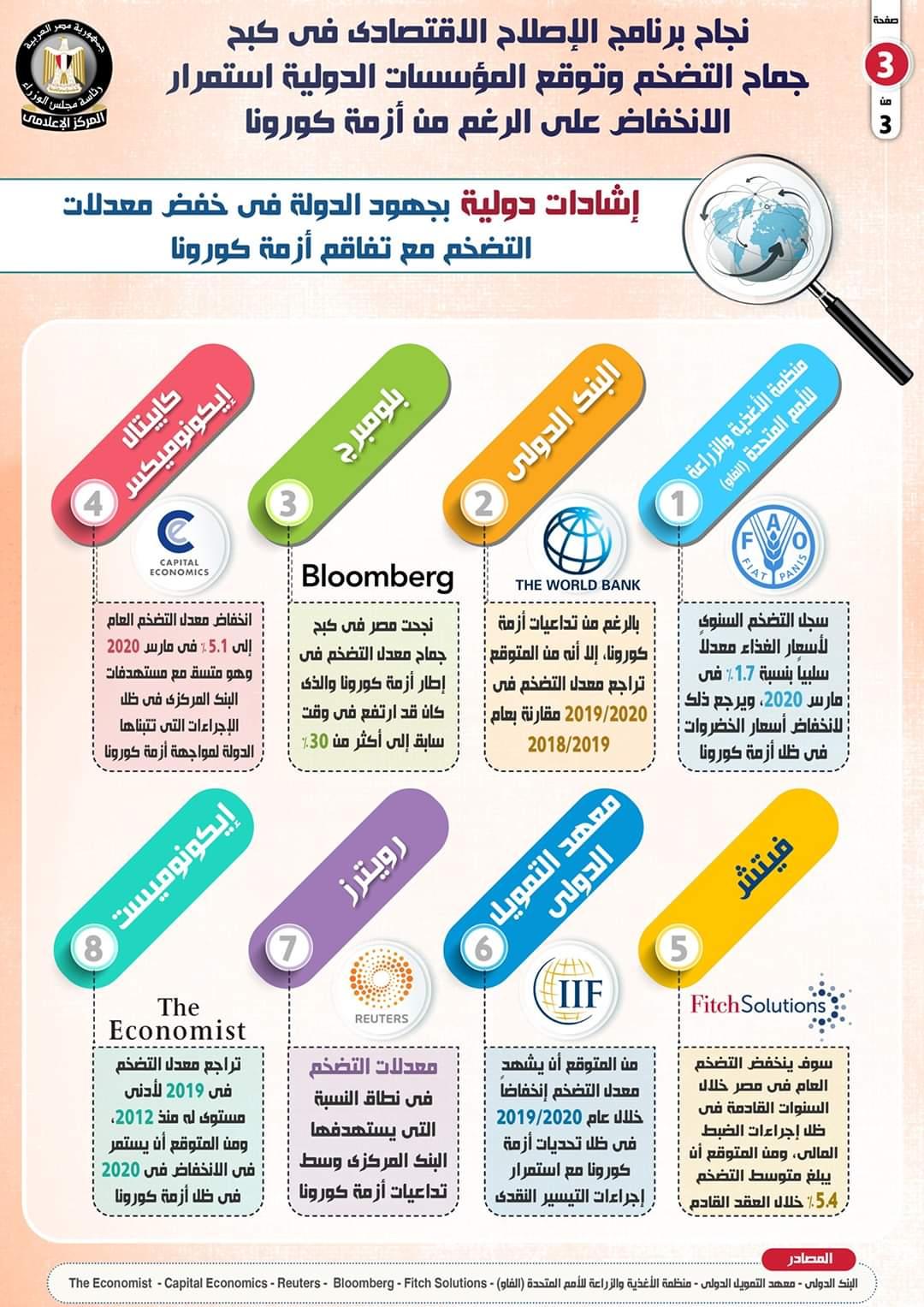 بالإنفوجراف... نجاح برنامج الإصلاح الاقتصادي في كبح جماح التضخم