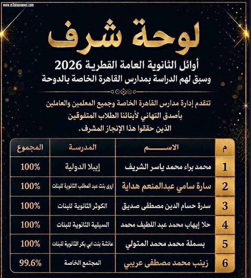 بعد تفوق سته من طلابها السابقين ضمن العشره الاوائل .. السيد رامز مدارس القاهرة الخاصة... فخرٌ يتجدد وإنجازٌ يتواصل  