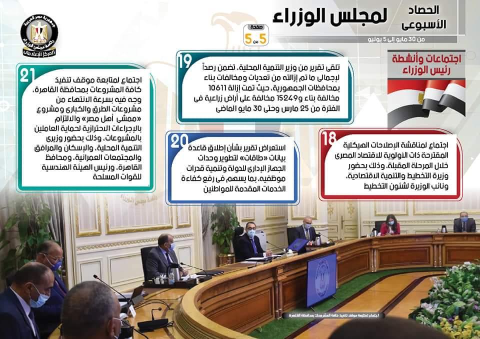 بالإنفو جراف... الحصاد الأسبوعي لمجلس الوزراء خلال الفترة من 30 مايو حتى 5 يونيو 2020