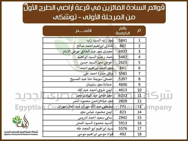 ننشر أسماء الفائزين بقرعة المرحلة الأولى من 1.5 مليون فدان بتوشكى والفرافرة