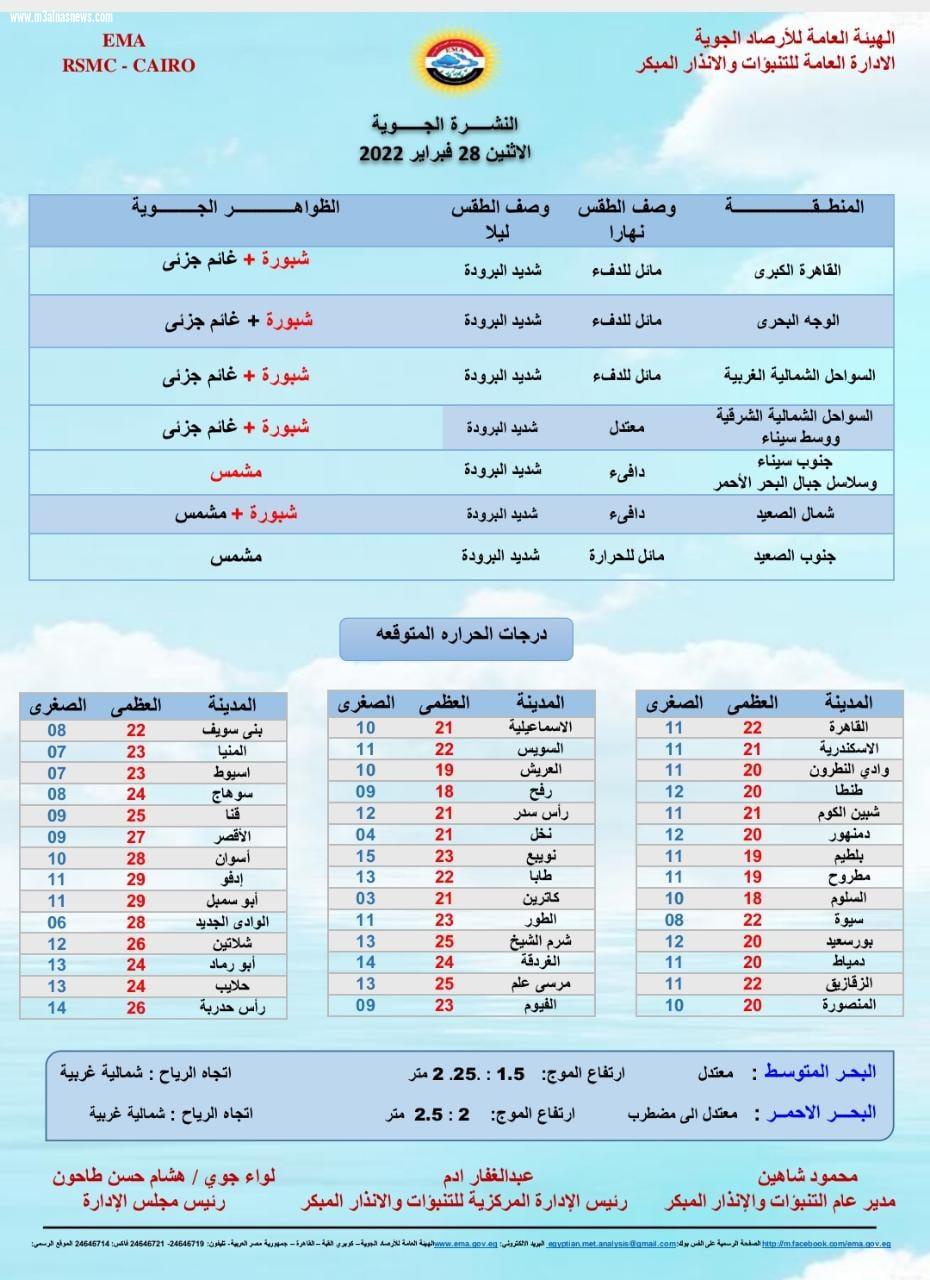 رصد حالة الطقس في مصر بدقة واحترافية
