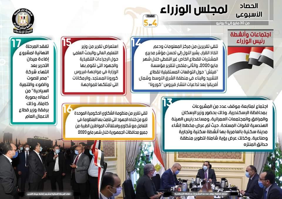 بالإنفو جراف... الحصاد الأسبوعي لمجلس الوزراء خلال الفترة من 30 مايو حتى 5 يونيو 2020