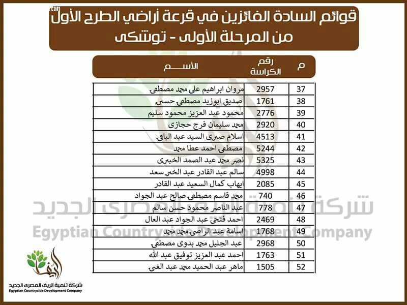 ننشر أسماء الفائزين بقرعة المرحلة الأولى من 1.5 مليون فدان بتوشكى والفرافرة