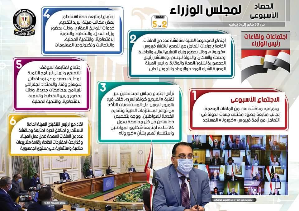 بالإنفو جراف... الحصاد الأسبوعي لمجلس الوزراء خلال الفترة من 30 مايو حتى 5 يونيو 2020