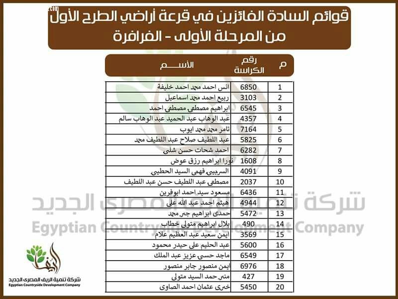 ننشر أسماء الفائزين بقرعة المرحلة الأولى من 1.5 مليون فدان بتوشكى والفرافرة