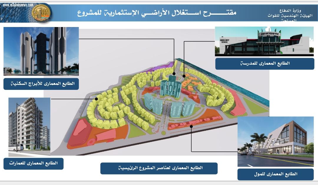 بدء إنشاء التجمع السكنى الثالث لإقامة 13 ألف وحدة سكنية و8 أبراج أيقونية بكفر الشيخ