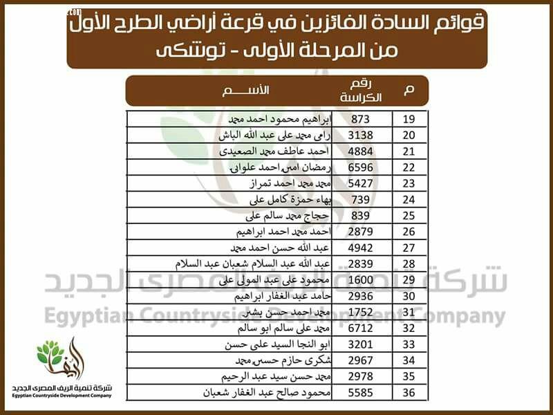 ننشر أسماء الفائزين بقرعة المرحلة الأولى من 1.5 مليون فدان بتوشكى والفرافرة