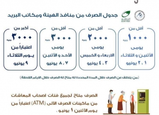 التضامن.. صرف جميع معاشات يونيو من خلال ماكينات الصراف الالى فى اليوم الأول من الشهر 