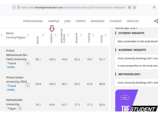 جامعة كفر الشيخ: المركز الأول محليا والثالث عربيا في استشهادات الأبحاث والرابع محليا ومن أفضل 17 جامعة عربية