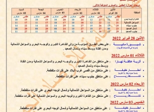 رصد حالة الطقس في مصر بدقة واحترافية