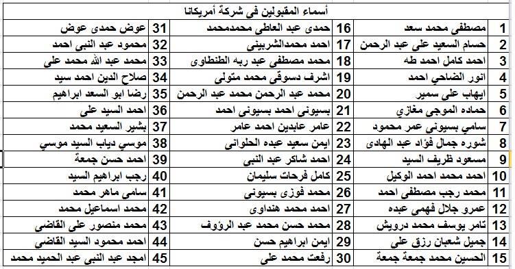 بالأسماء | كشوف أسماء المقبولين في ملتقى التوظيف الأول  بكفر الشيخ 2017 