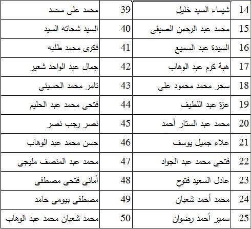 بالأسماء | كشوف أسماء المقبولين في ملتقى التوظيف الأول  بكفر الشيخ 2017 