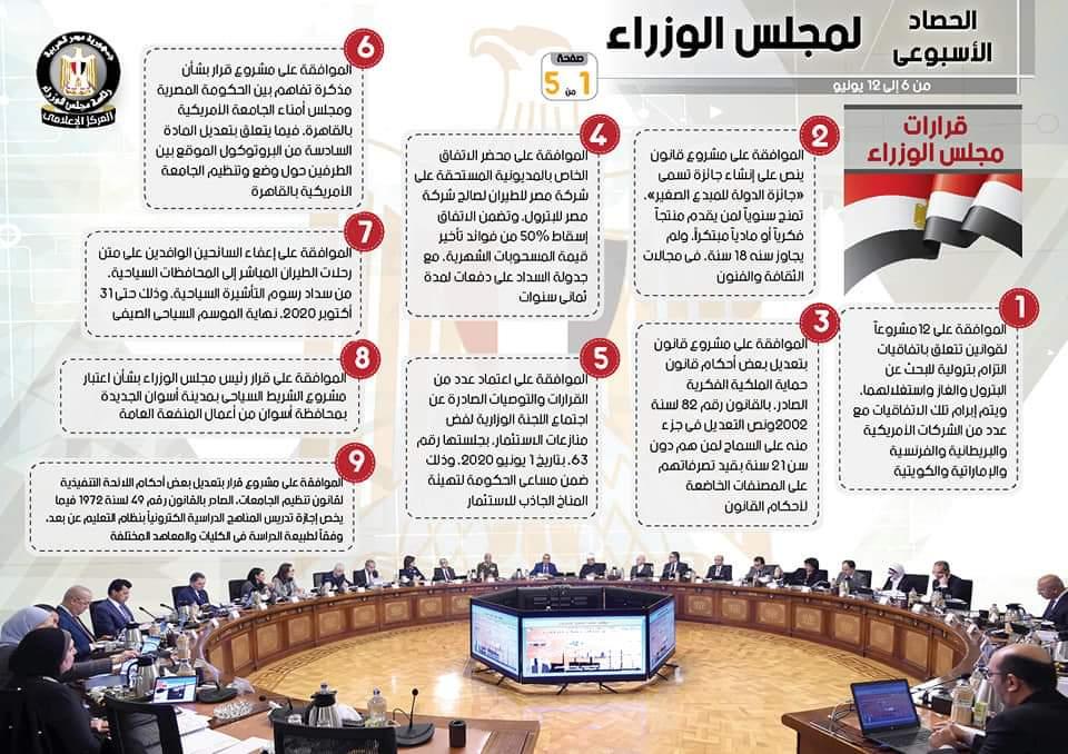 بالإنفو جراف... الحصاد الأسبوعي لمجلس الوزراء خلال الفترة من 6 حتى 12 يونيو 2020