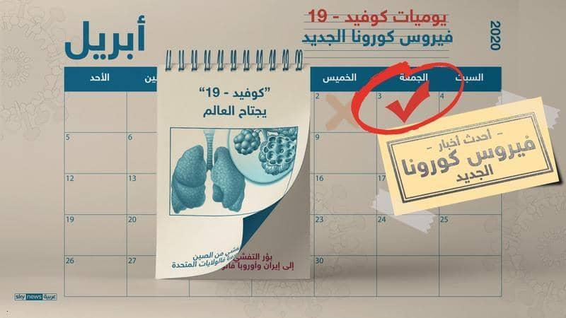 العالم يحبس أنفاسه بالصعود المتتالي للإصابة بفيروس كورونا