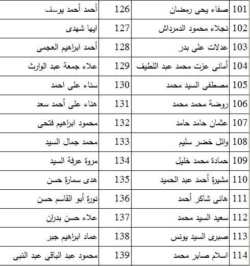 بالأسماء | كشوف أسماء المقبولين في ملتقى التوظيف الأول  بكفر الشيخ 2017 