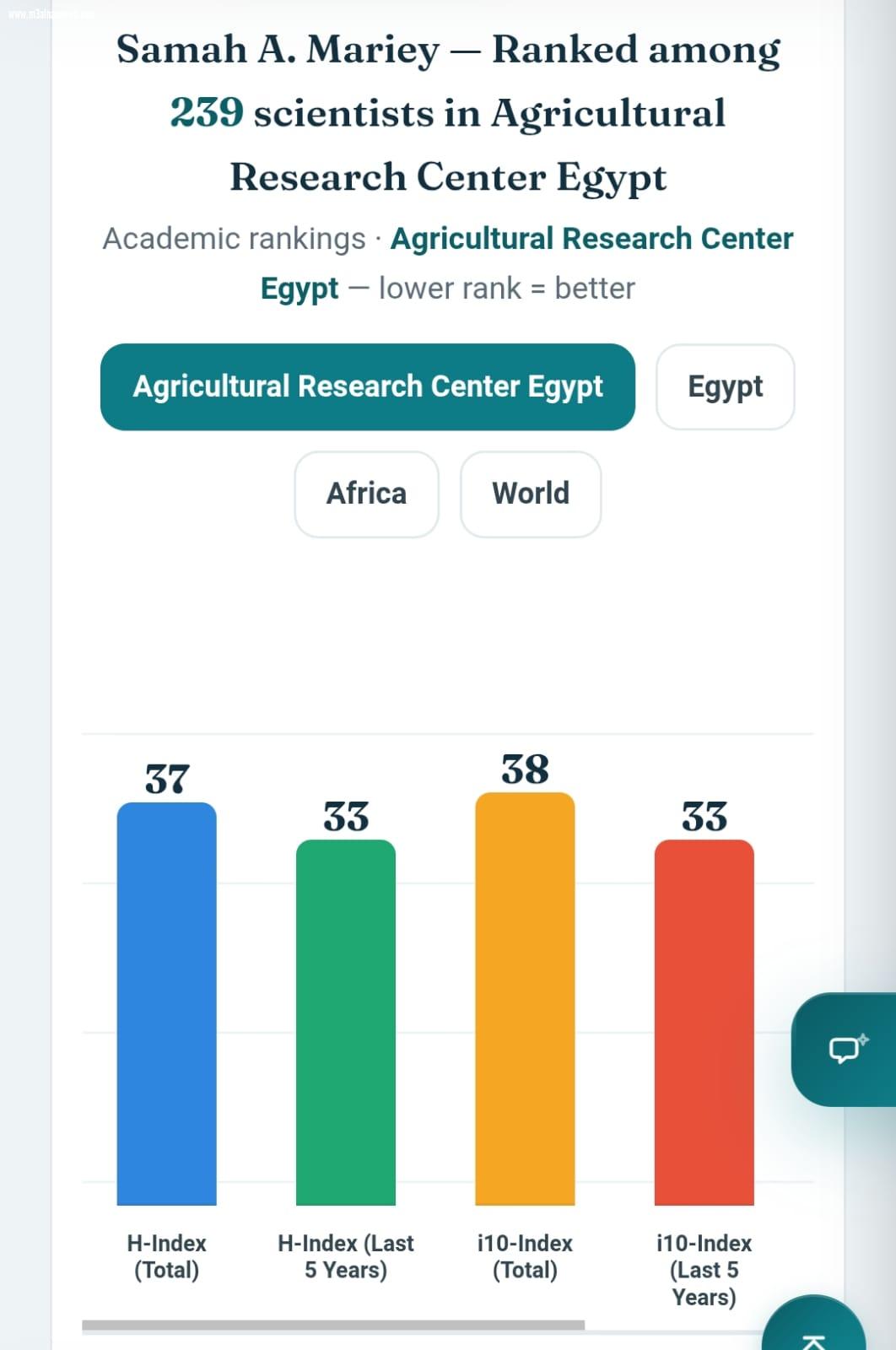 لأول مرة  فى تاريخ الوطن العربى ابنة كفر الشيخ الدكتورة سماح عبدالله مرعي تحكم سيطرتها على الصدارة فى المراكز العلمية عالمياً وافريقيا و محلياً