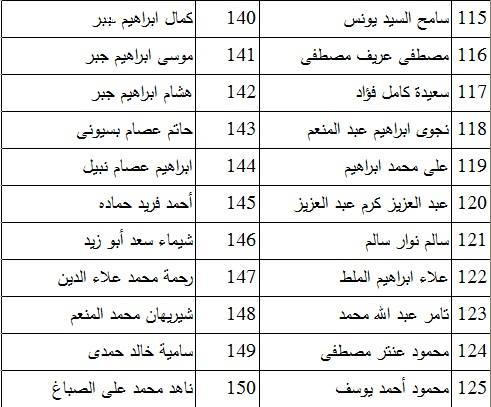 بالأسماء | كشوف أسماء المقبولين في ملتقى التوظيف الأول  بكفر الشيخ 2017 