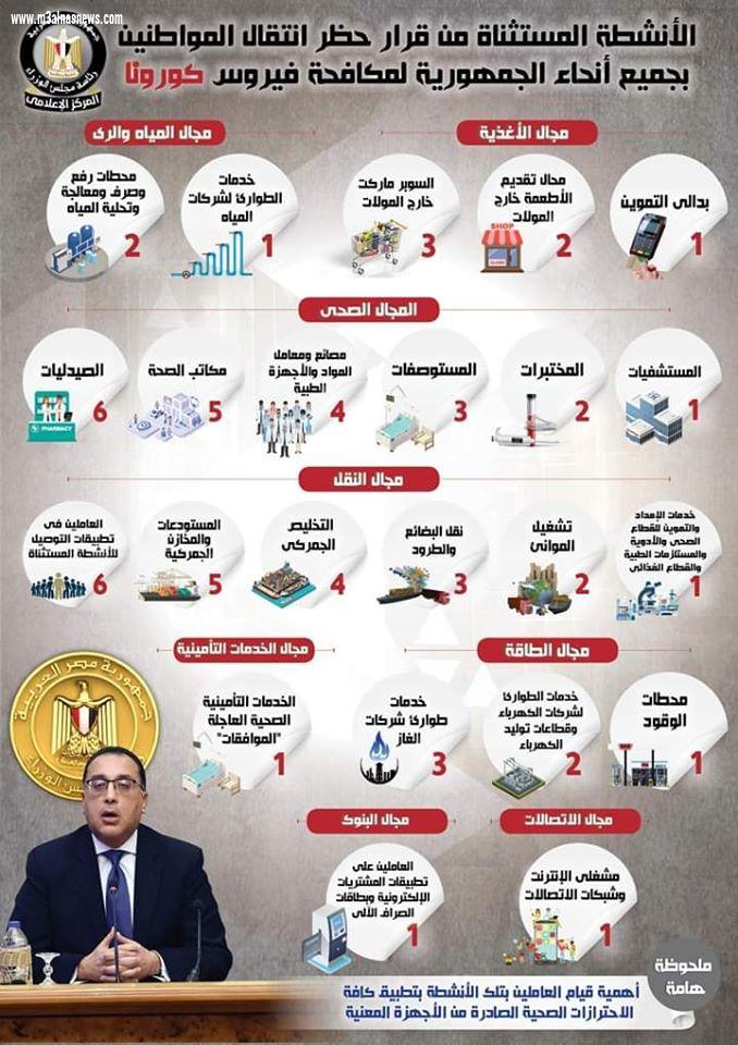 بالإنفو جراف... الأنشطة المستثناة من قرار حظر انتقال المواطنين بجميع أنحاء الجمهورية لمكافحة فيروس 