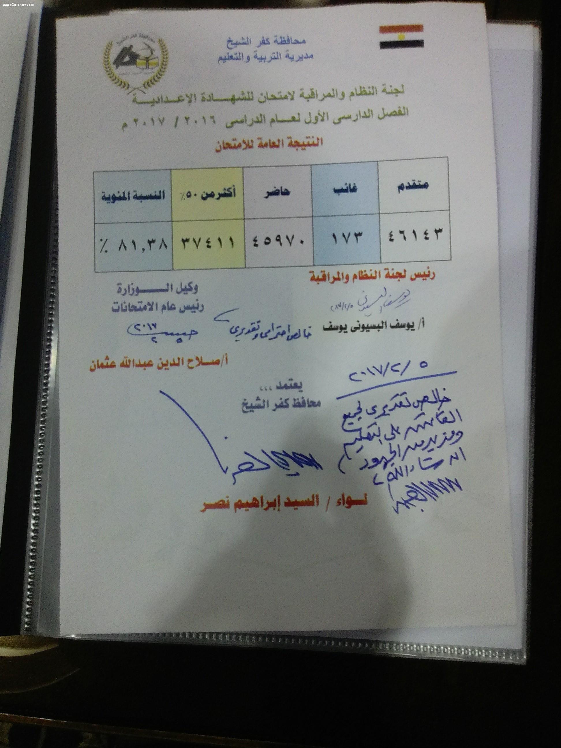 محافظ كفر الشيخ يعتمد نتيجة الشهادة الإعدادية بنسبة نجاح 81%.. و