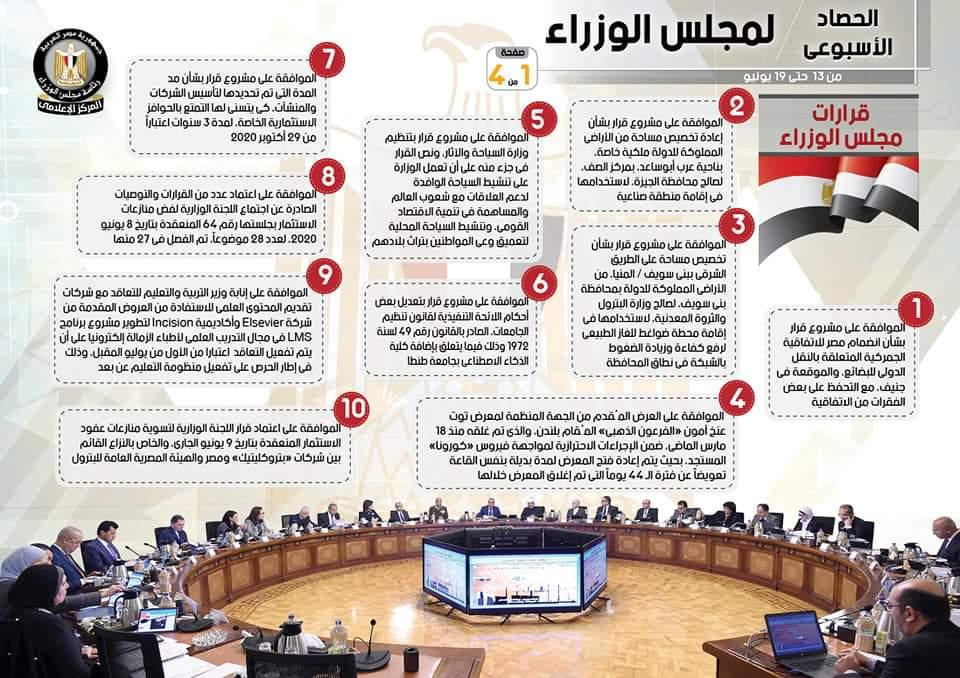 بالإنفو جراف... الحصاد الأسبوعي لمجلس الوزراء خلال الفترة من 13 حتى 19 يونيو 2020