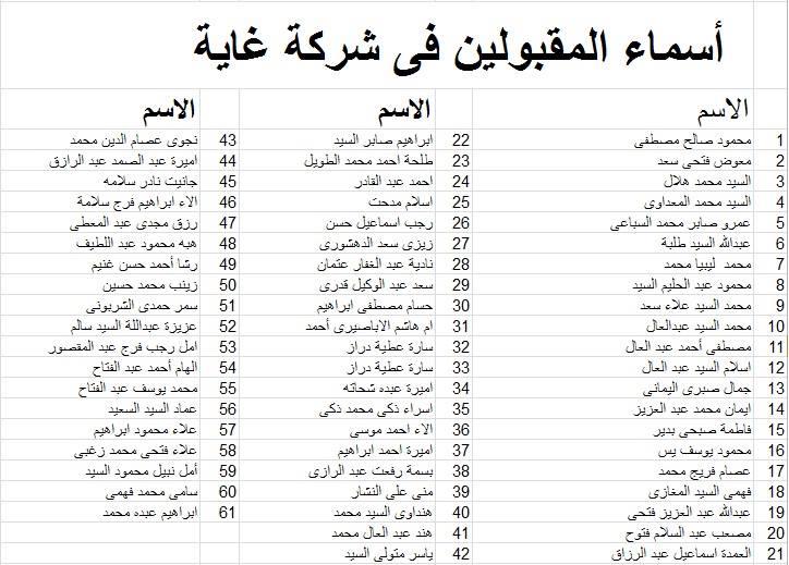 بالأسماء | كشوف أسماء المقبولين في ملتقى التوظيف الأول  بكفر الشيخ 2017 