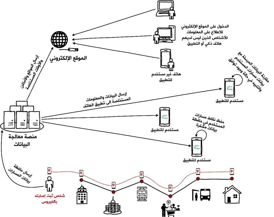 كلية الهندسة بحلوان تبتكر