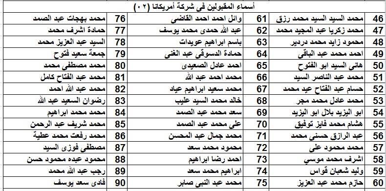 بالأسماء | كشوف أسماء المقبولين في ملتقى التوظيف الأول  بكفر الشيخ 2017 