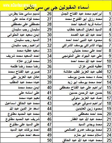 محافظة كفر الشيخ تعلن عن قبول 49 شاب للعمل بإحدى شركات الأمن