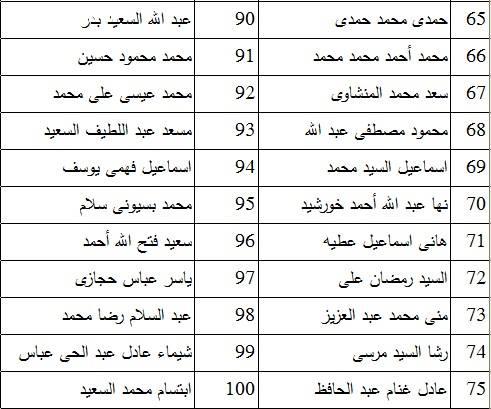 بالأسماء | كشوف أسماء المقبولين في ملتقى التوظيف الأول  بكفر الشيخ 2017 