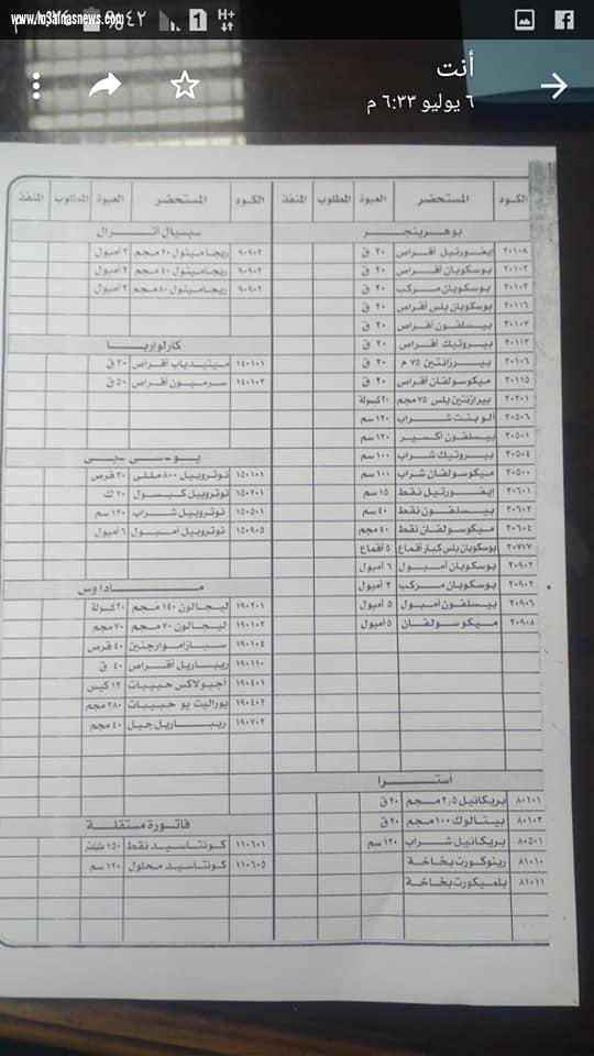 منذ10ايام نشرنا بيع مصنع سيد بأسيوط لادويه والشركه القابضه تقول مفيش بيع ونحن تأكد المصنع في طريقه للبيه