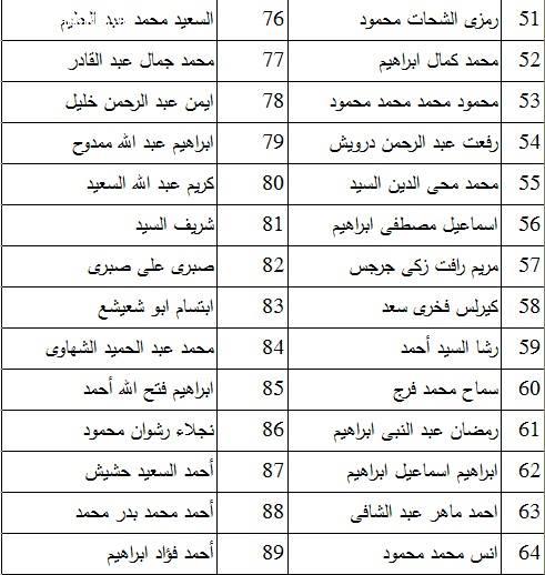 بالأسماء | كشوف أسماء المقبولين في ملتقى التوظيف الأول  بكفر الشيخ 2017 