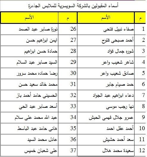 بالأسماء | كشوف أسماء المقبولين في ملتقى التوظيف الأول  بكفر الشيخ 2017 