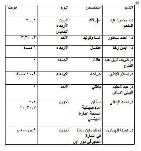 حملة لعلاج مرضى بيلا غير القادرين بكفر الشيخ برسوم رمزية.. 