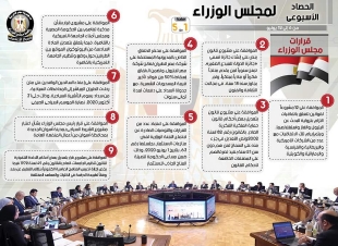 بالإنفو جراف... الحصاد الأسبوعي لمجلس الوزراء خلال الفترة من 6 حتى 12 يونيو 2020