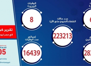 كورونا في طريق الزوال , والاستهتار مرفوض 