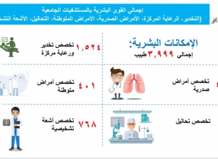 نرصد استعدادات المستشفيات الجامعية لمواجهة فيروس كورونا