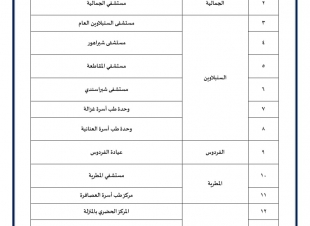 زيادة 22 مركز جديد لتطعيم المسافرين للخارج بلقاح كورونا بالدقهلية واستخراج الشهادات المعتمدة ليصبح الاجمالي 30 مركز.