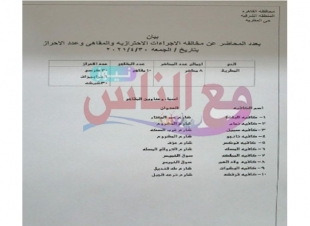 ضبط 10 كافيهات ومقاهى مخالفة للإجرارات الاحترازية بالمطرية