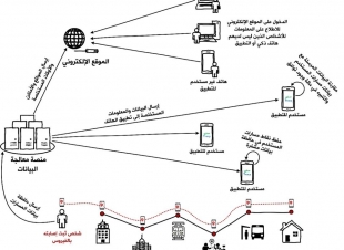 كلية الهندسة بحلوان تبتكر